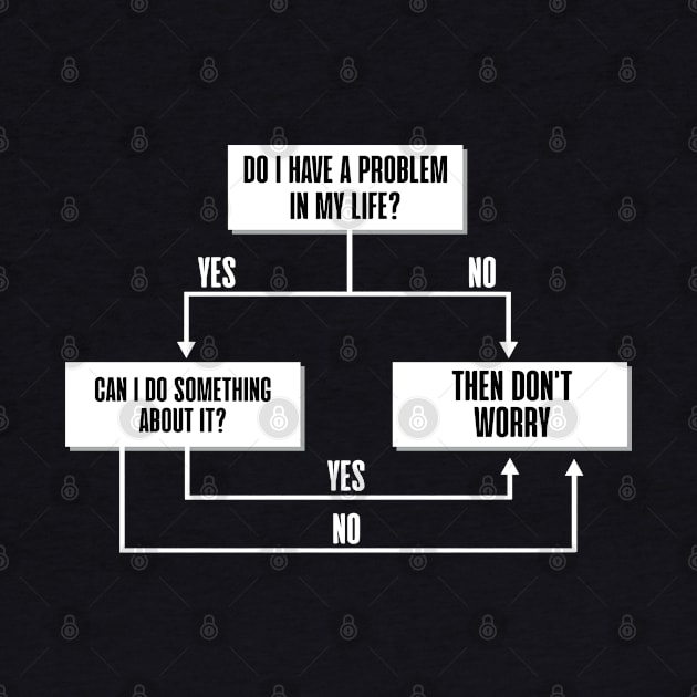 Stoic Flow Chart - Don't Worry by zap